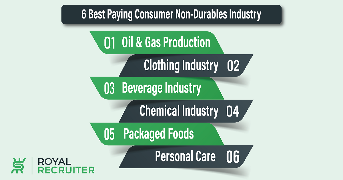 Best Paying Consumer Non-Durables Industry Infographics