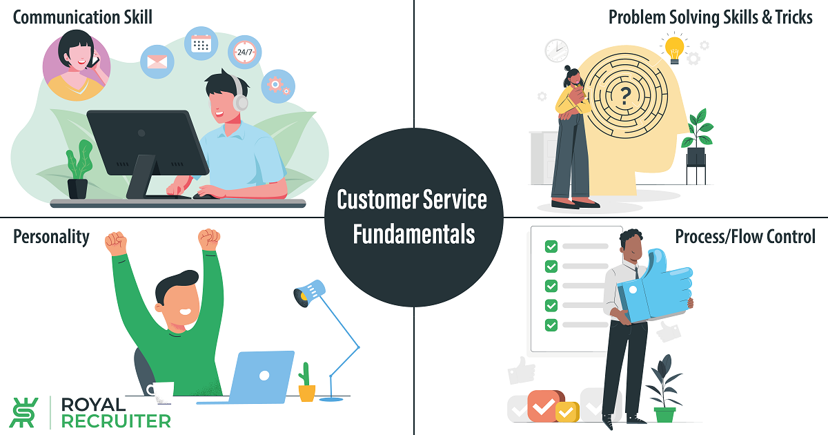 Customer Service Fundamentals