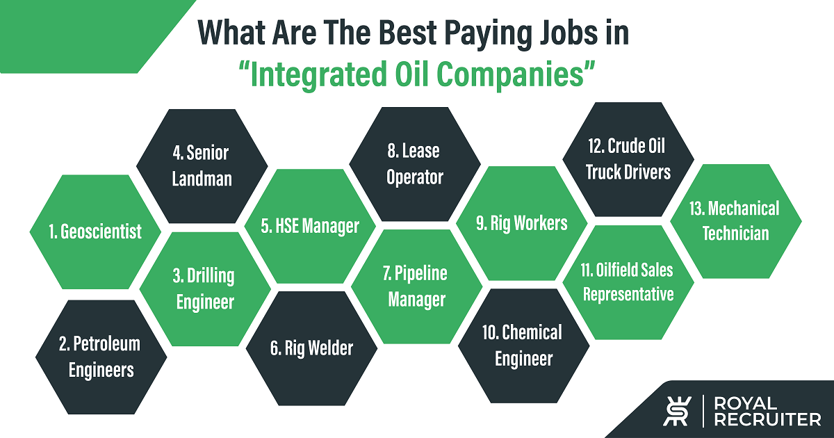 What Are The Best Paying Jobs in Integrated Oil Companies