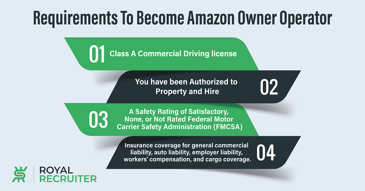 What Are The Requirements To Become Amazon Owner Operator?