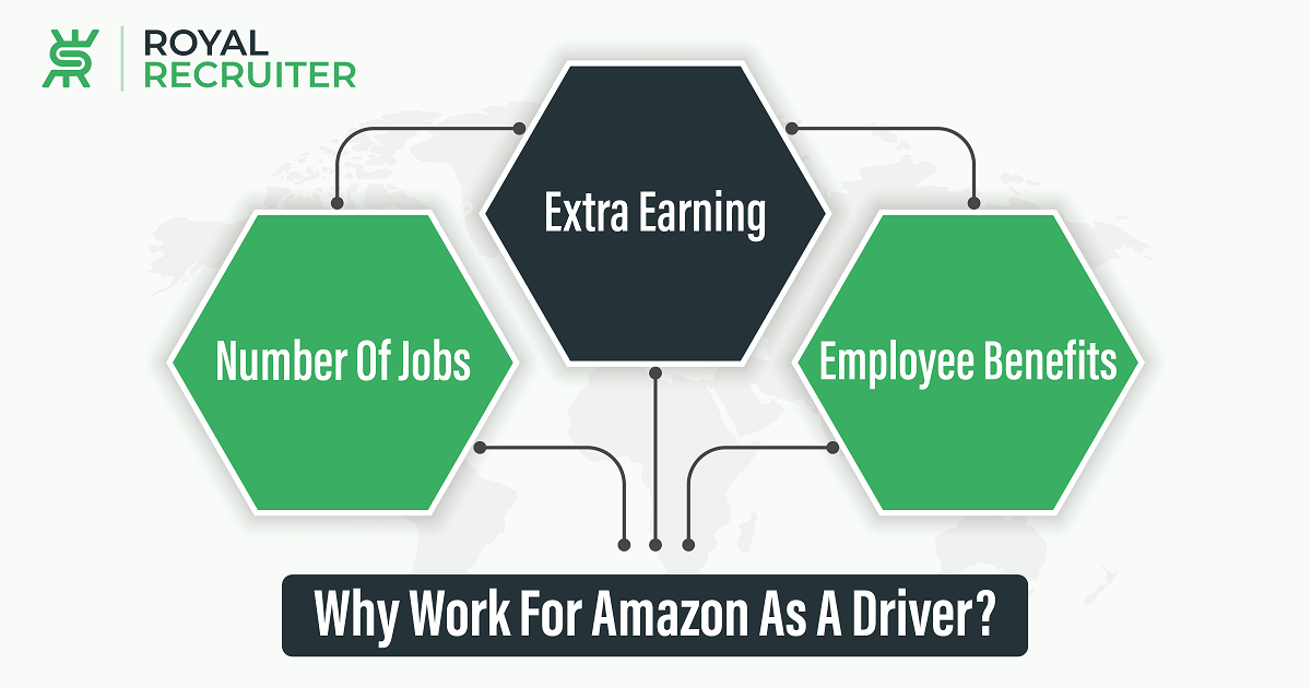 Why Work For Amazon As A Driver?